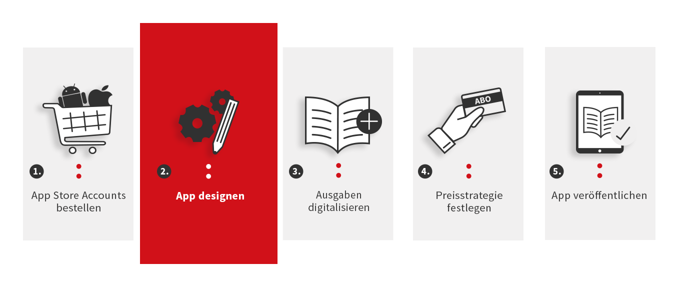 20190702-Hilfecenter-Roadmap_2-App_designen_de