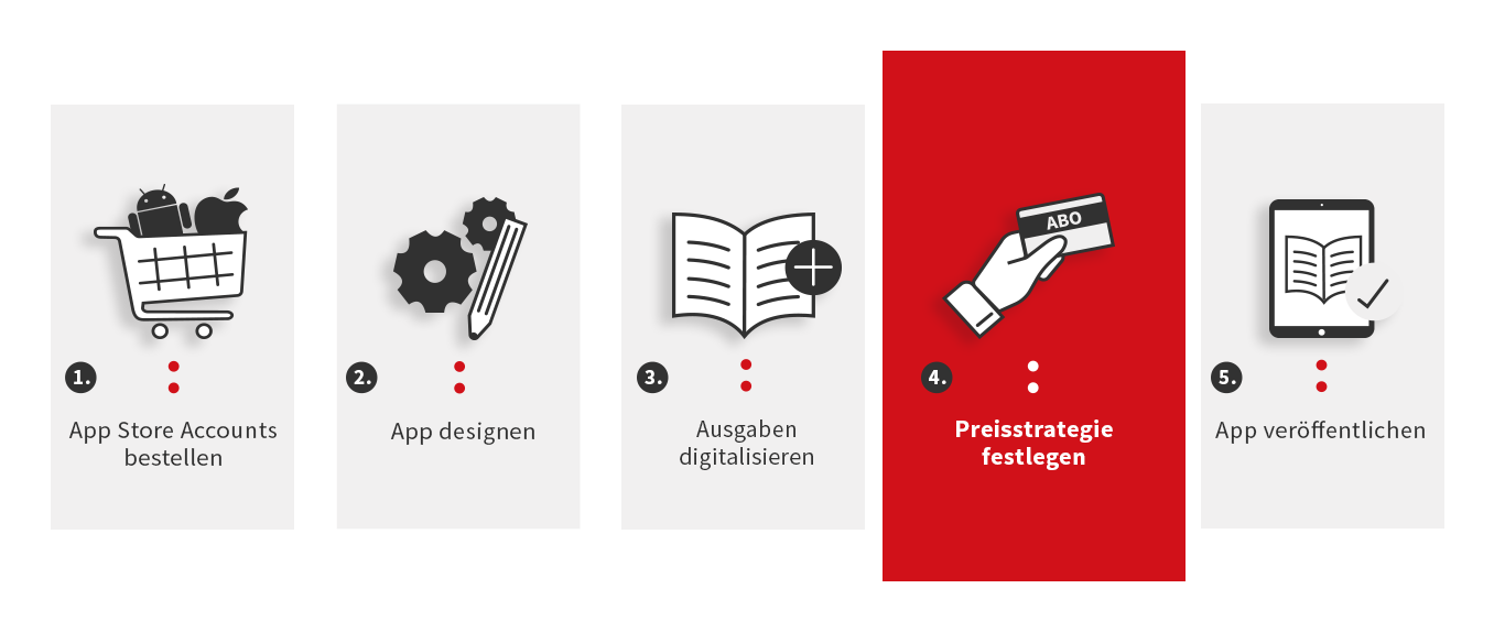 20190702-Hilfecenter-Roadmap_4-Preisstrategie _de