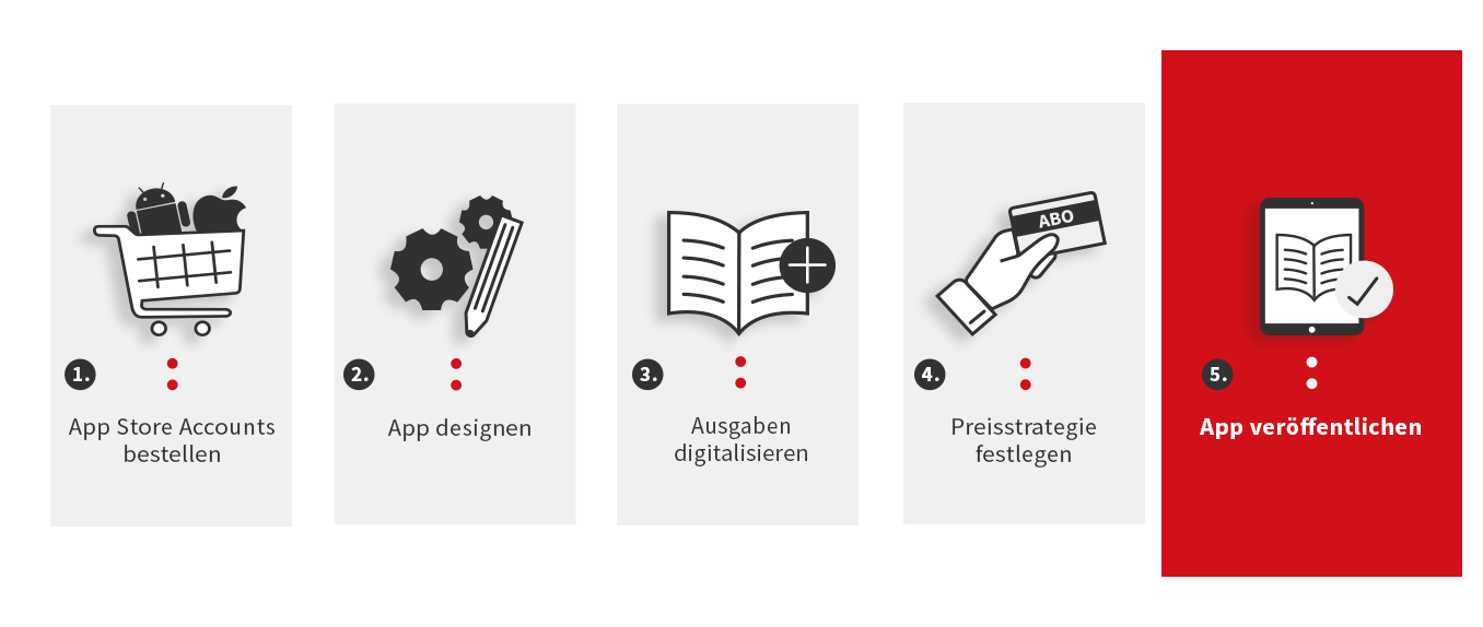 20190702-Hilfecenter-Roadmap_5-App_veröffentlichen_de